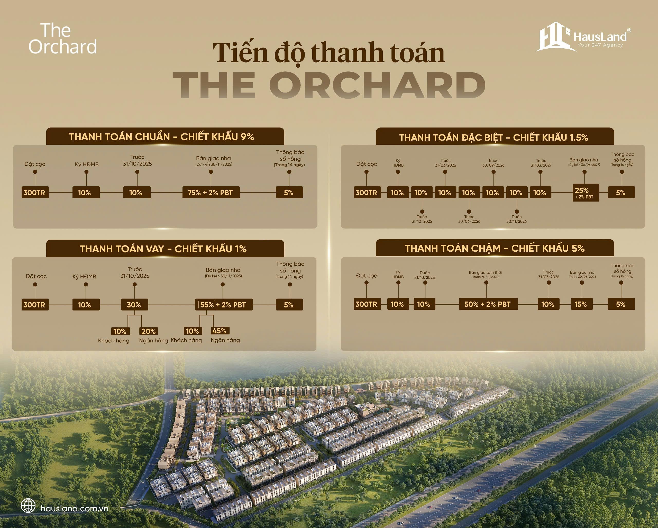 tien do thanh toan moi nhat The Orchard Sycamore Binh Duong