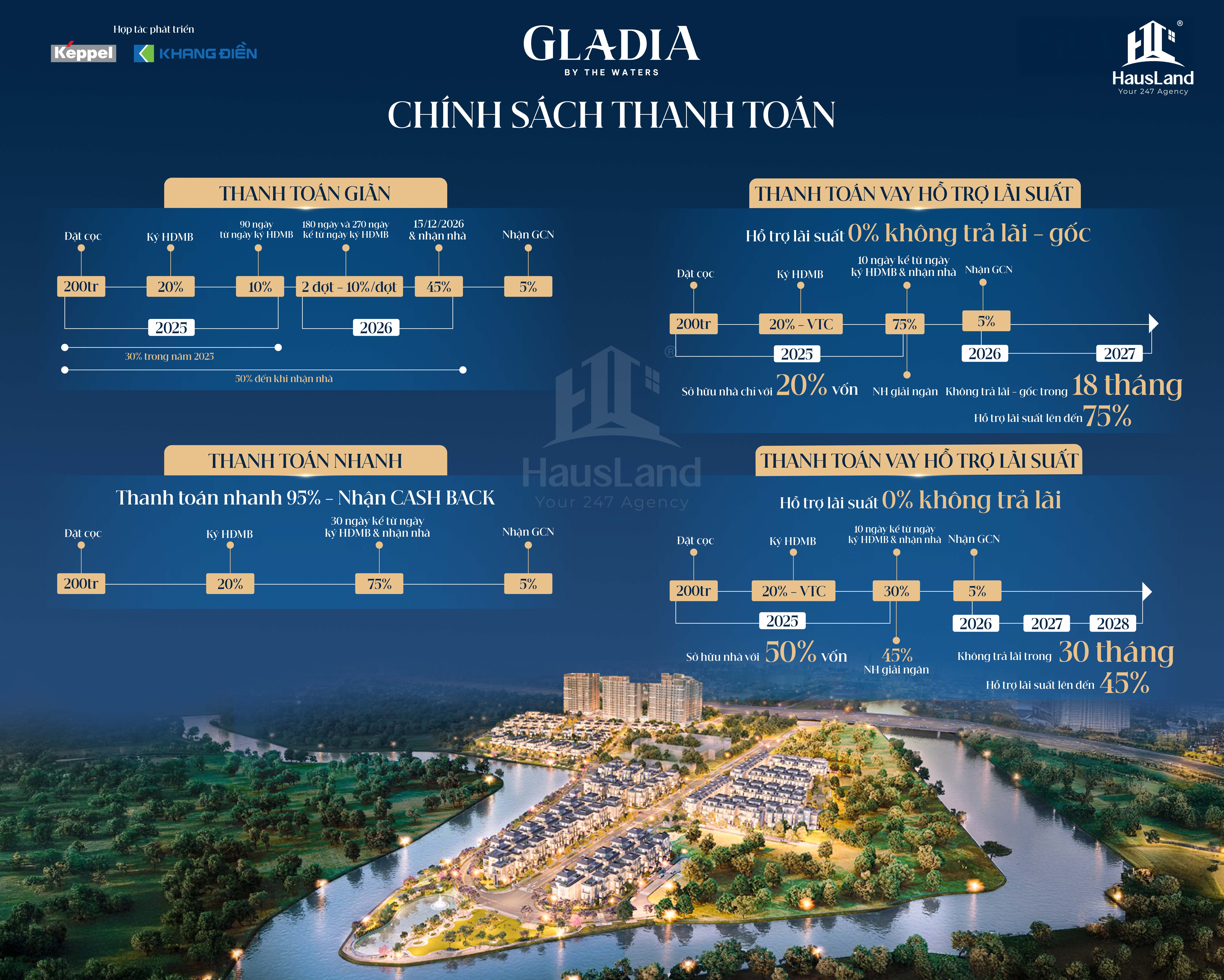 Giá trị đầu tư Gladia by the Waters “dài hạn” & những điều khách hàng cần biết