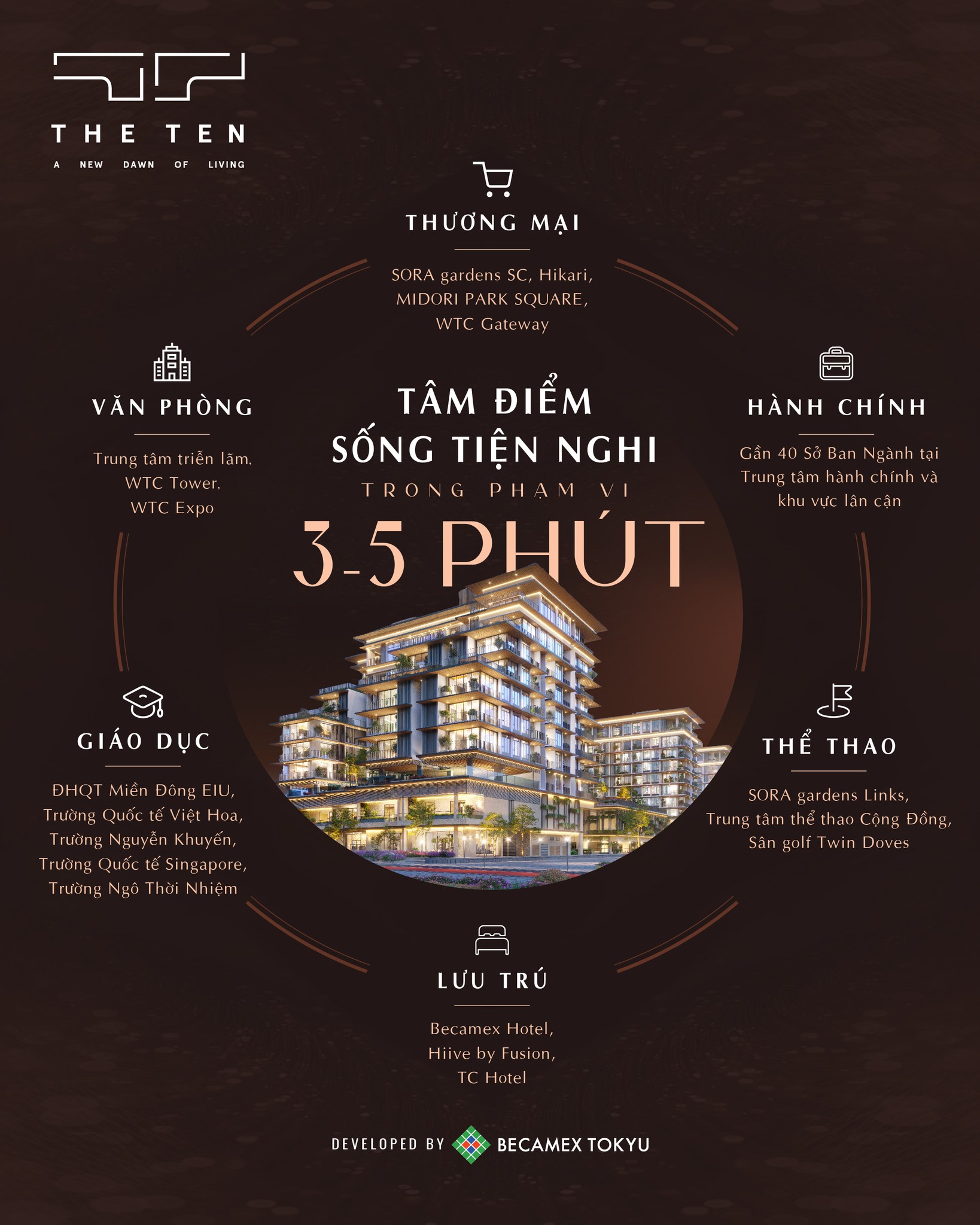 Training nội bộ: Dự án Midori Park The TEN 20/01/2026 3 Tâm điểm kết nối tiện ích tại Midoripark The TEN