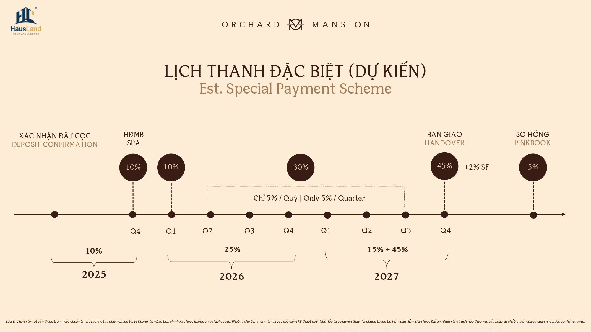 Lịch thanh toán đặc biệt Orchard Mansion