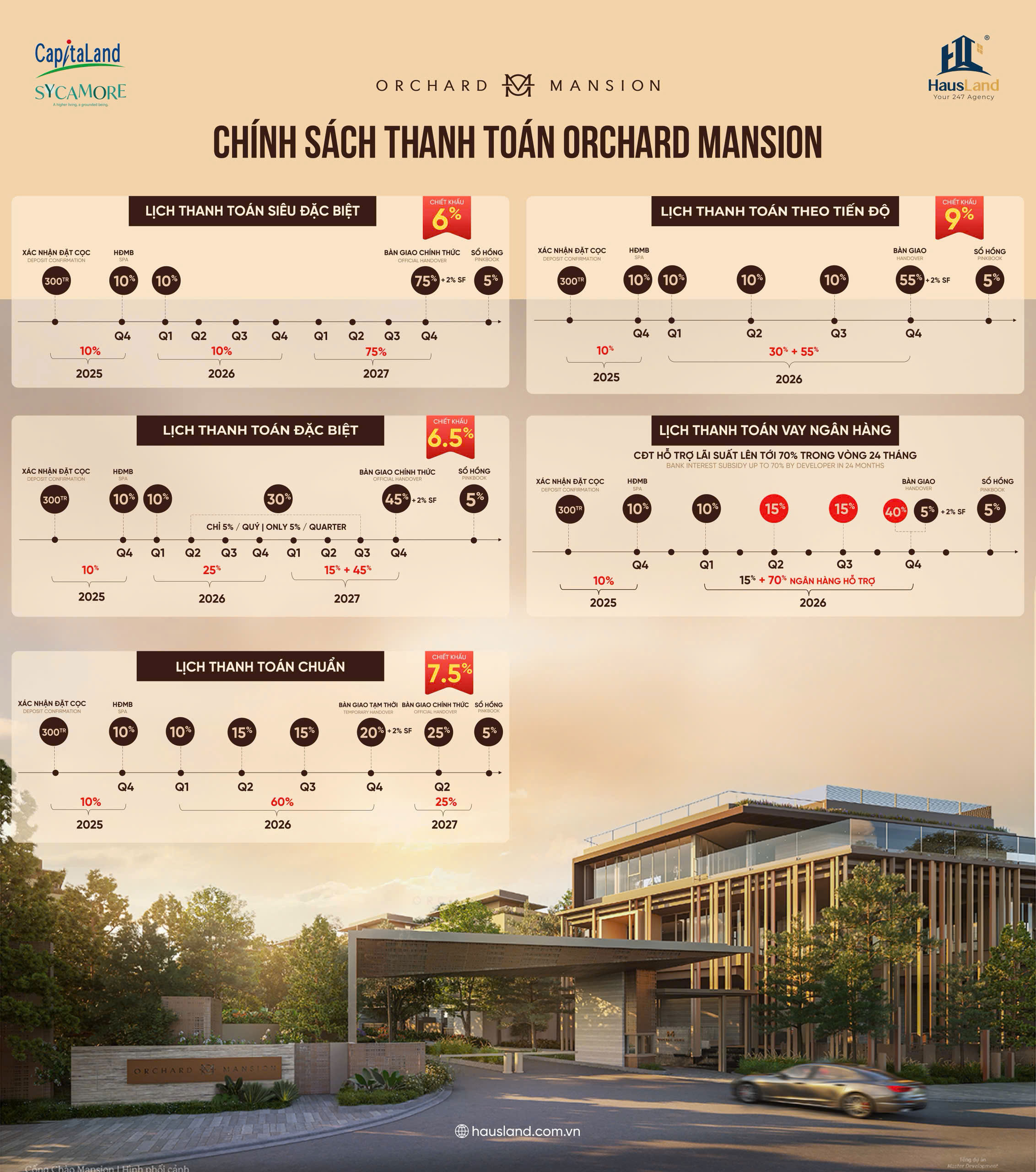 Orchard Mansion chinh sach thanh toan moi HausLand