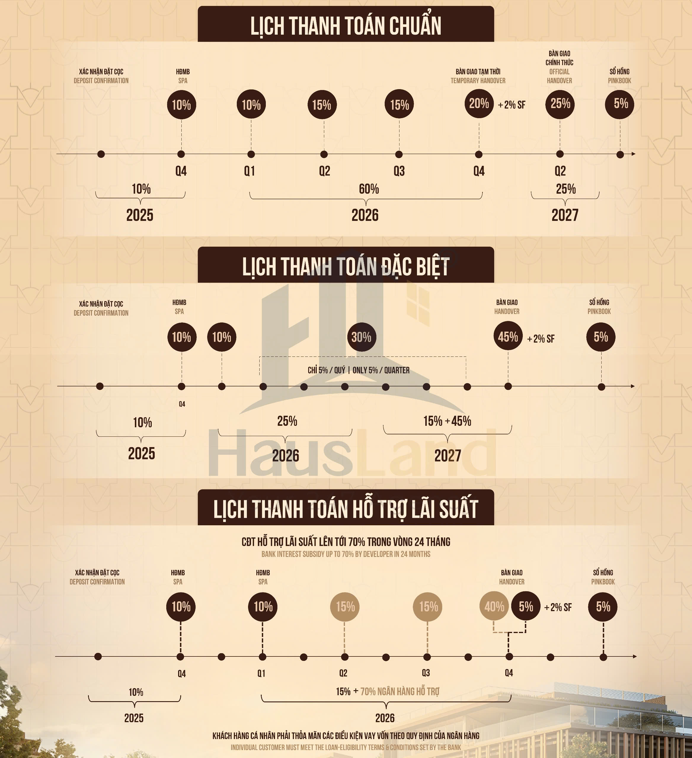 Orchard Mansion chinh sach thanh toan