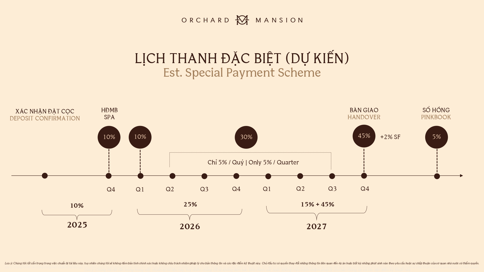 orchard mansion lich thanh toan dac biet