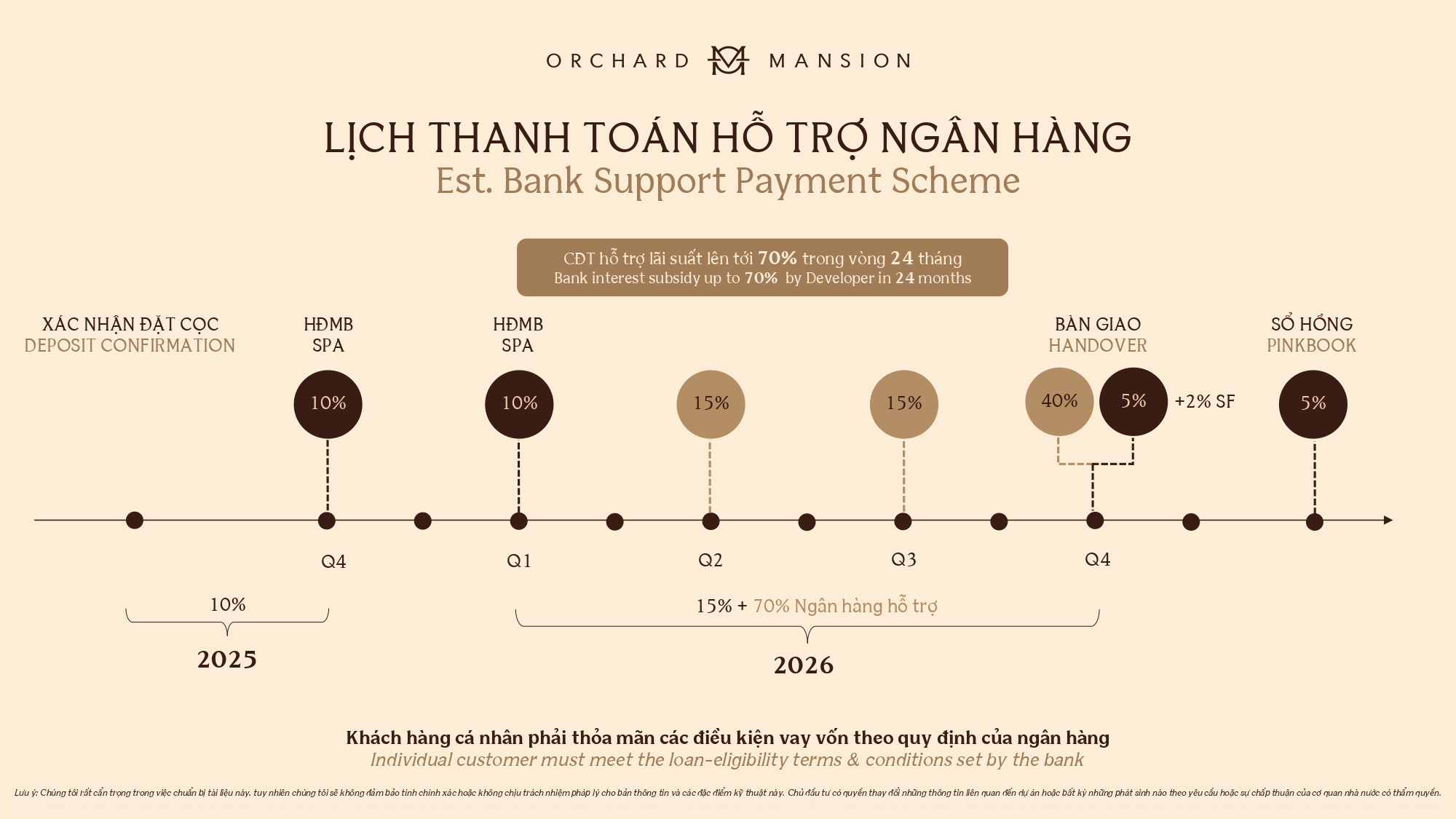 orchard mansion lich thanh toan ho tro ngan hang