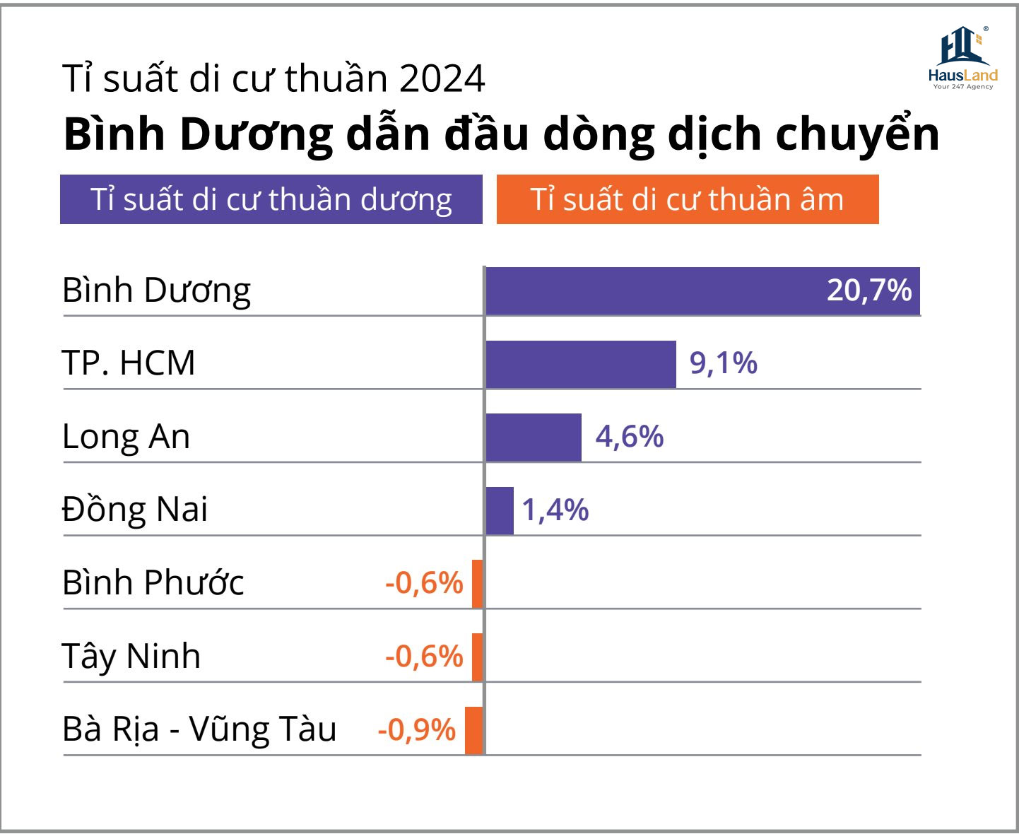 Nguồn: Avison Young
