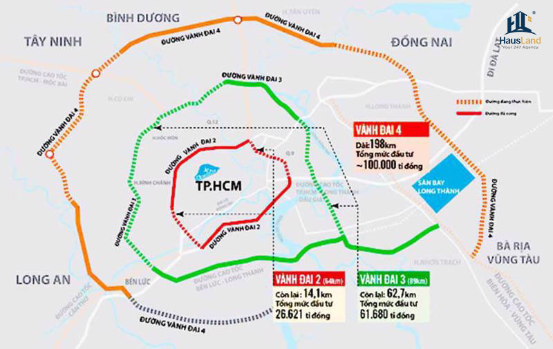 Sơ đồ Vành đai 4