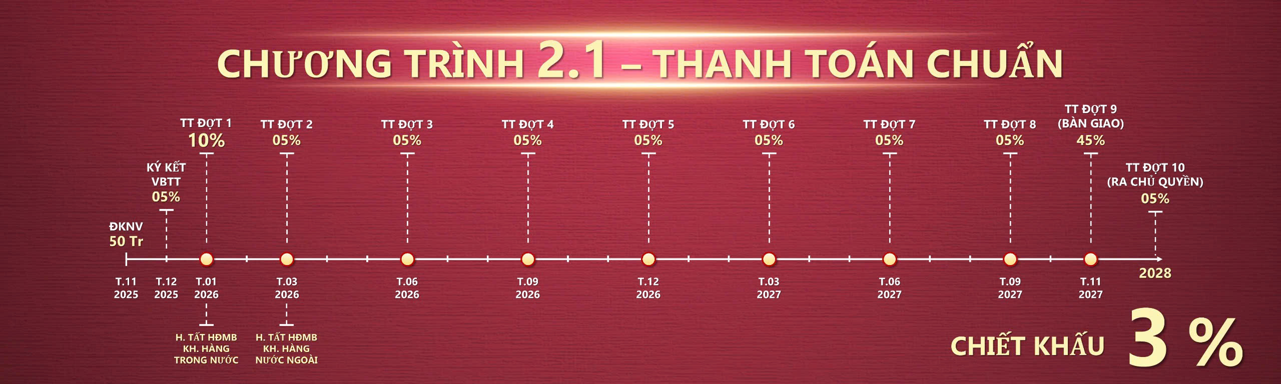 Tien do thanh toan du an Setia Edenia 3