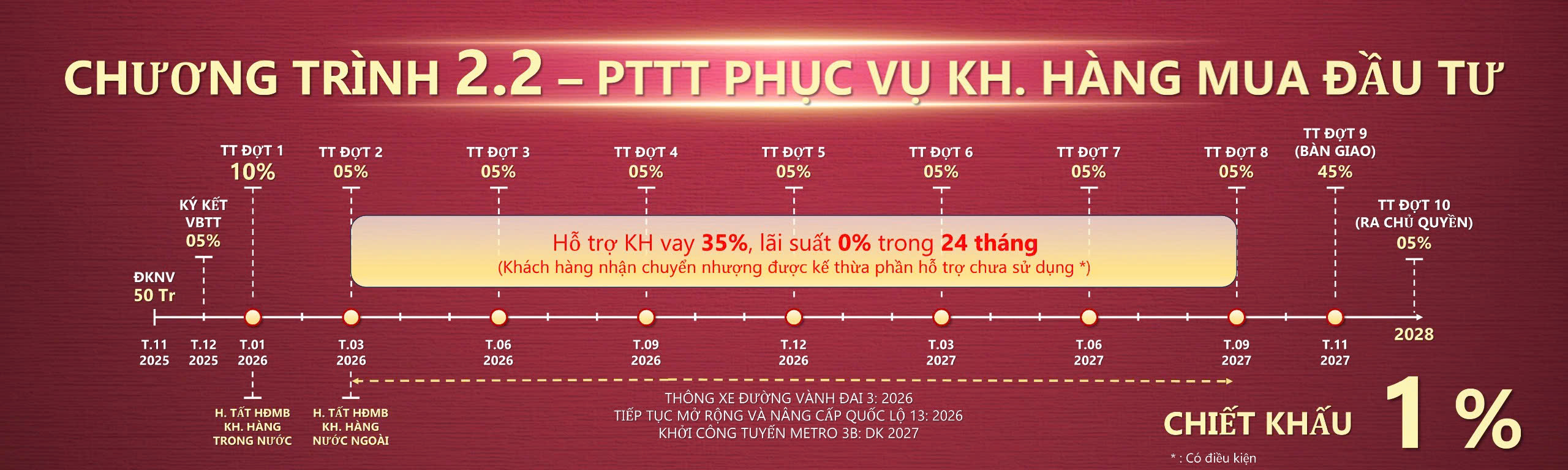 Tien do thanh toan du an Setia Edenia 4