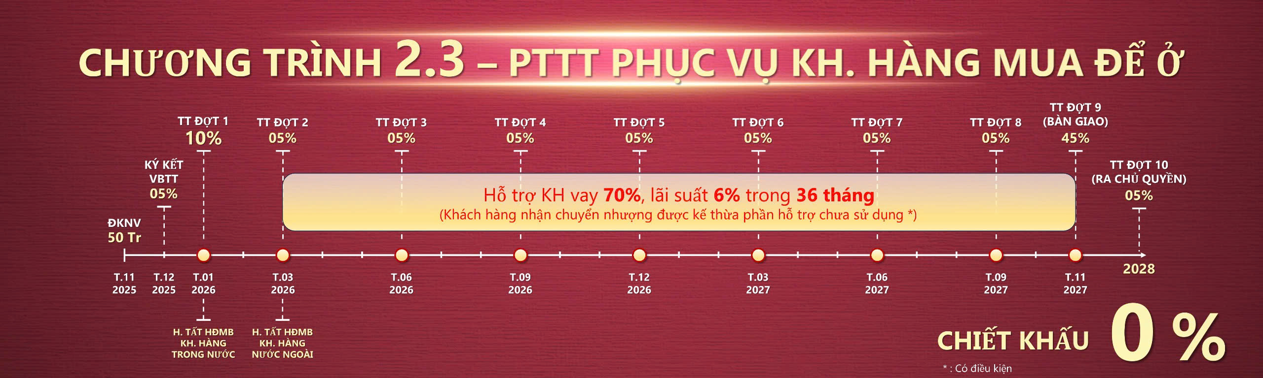 Tien do thanh toan du an Setia Edenia 5