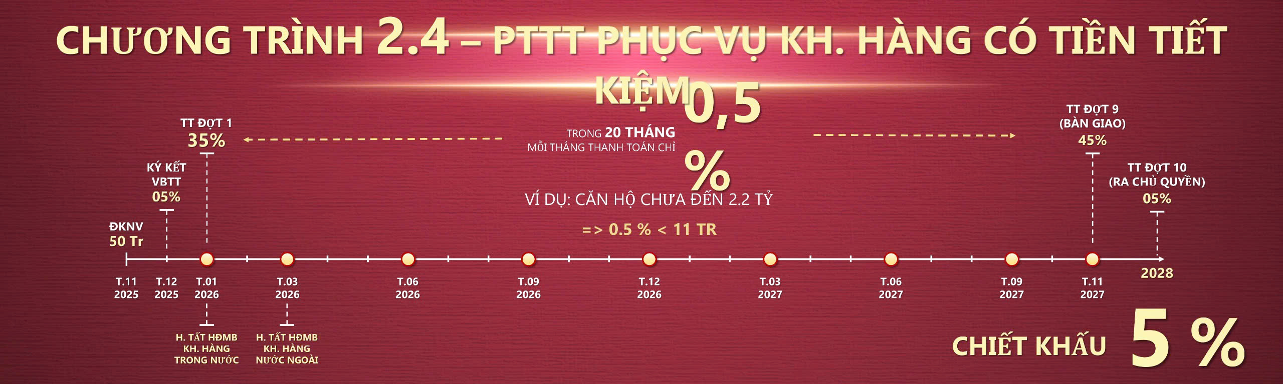 Tien do thanh toan du an Setia Edenia 6