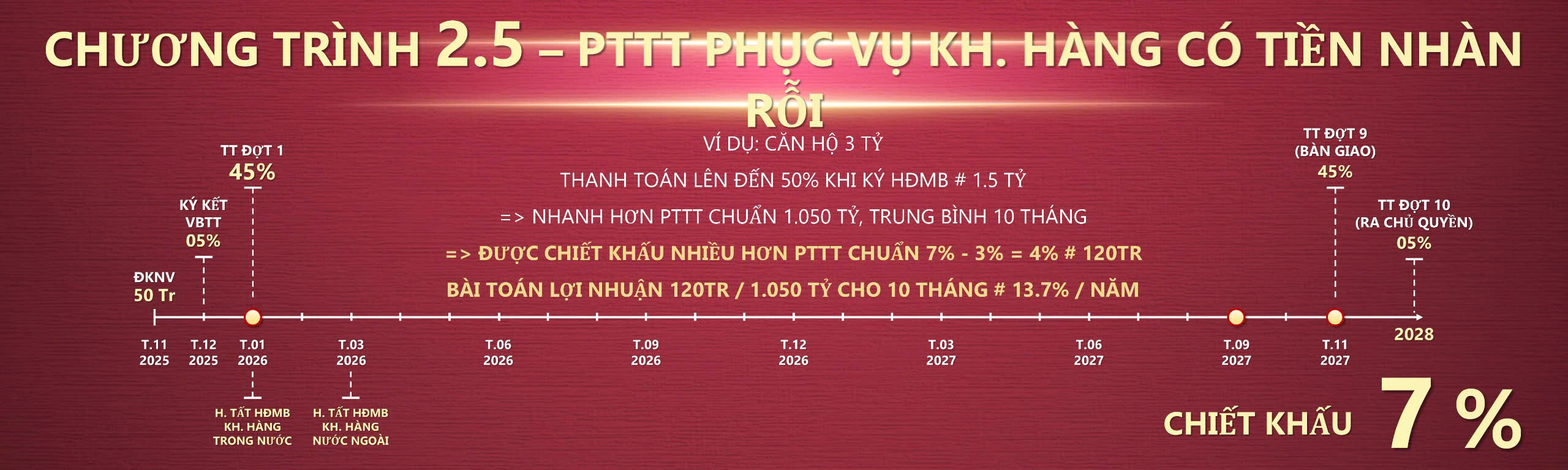 Tien do thanh toan du an Setia Edenia 7