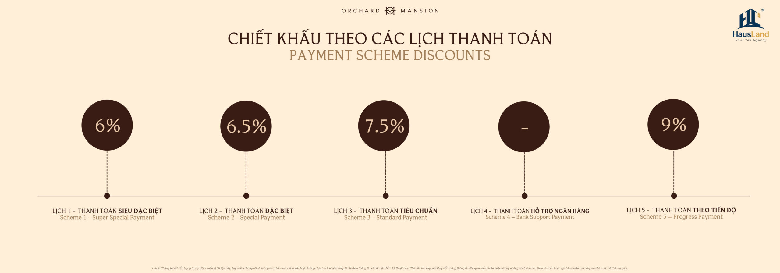 Chương trình chiết khấu Orchard Mansion