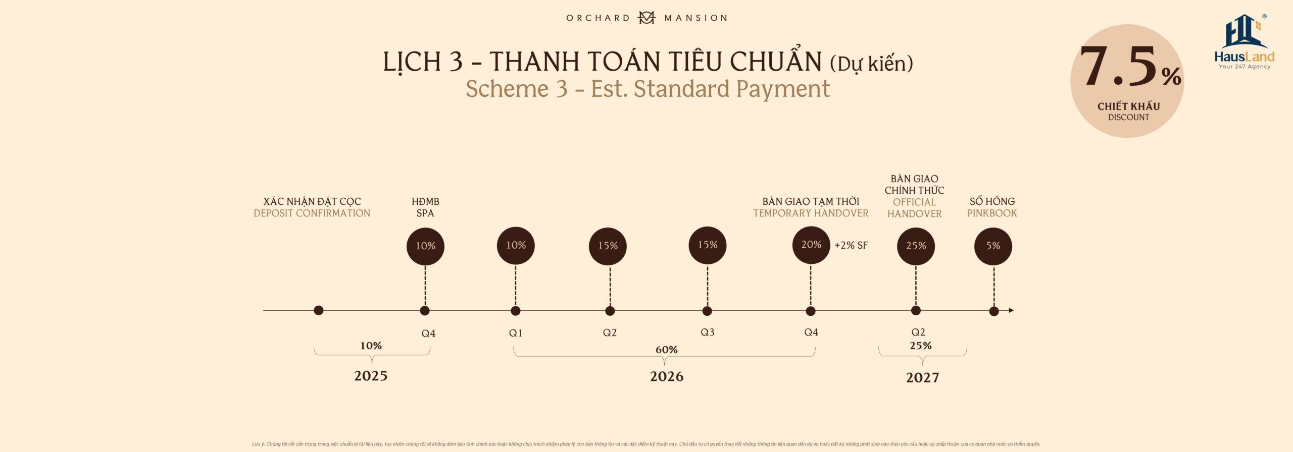 Lịch thanh toán tiêu chuẩn | Orchard Mansion