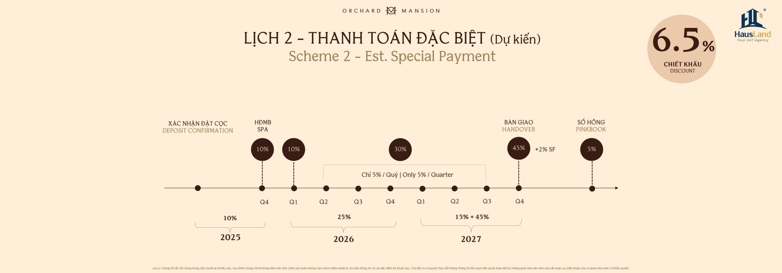 Lịch thanh toán đặc biệt | Orchard Mansion