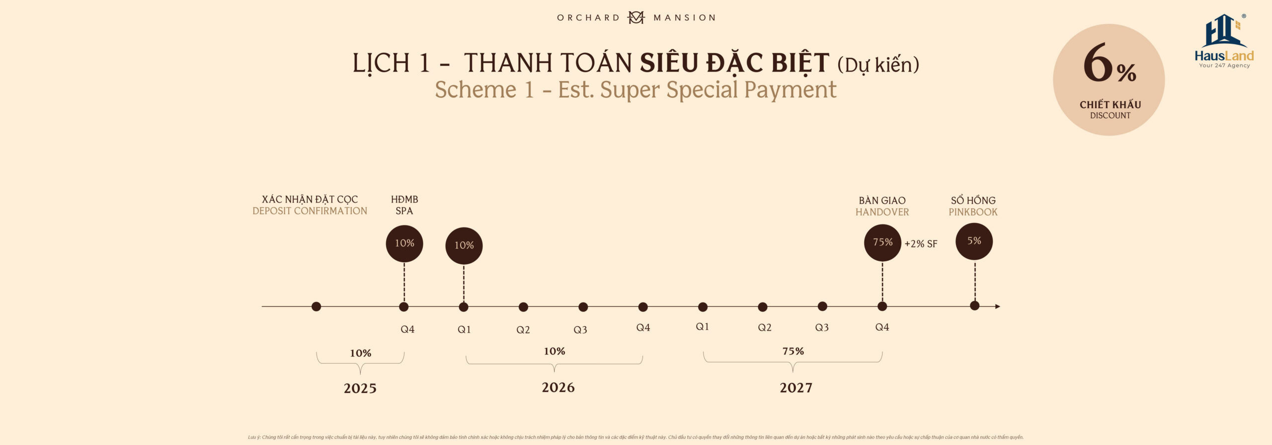 Lịch thanh toán siêu đặc biệt | Orchard Mansion