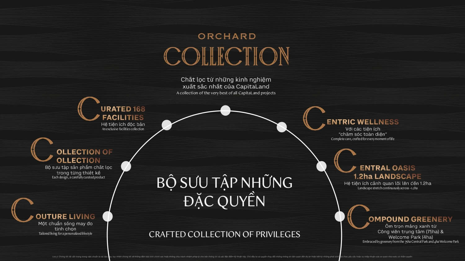 Đón sóng đầu tư: Sở hữu kiệt tác Orchard Collection với chính sách khủng 15 Dự án chắt lọc từ những kinh nghiệm xuất sắc nhất của CapitaLand