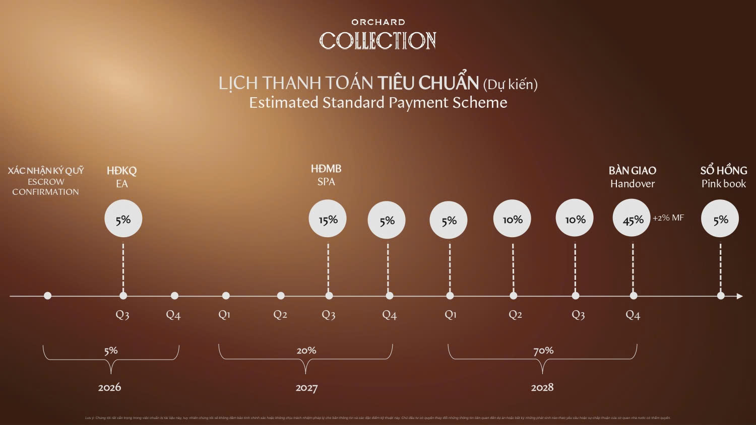 Đón sóng đầu tư: Sở hữu kiệt tác Orchard Collection với chính sách khủng 21 Lịch thanh toán tiêu chuẩn
