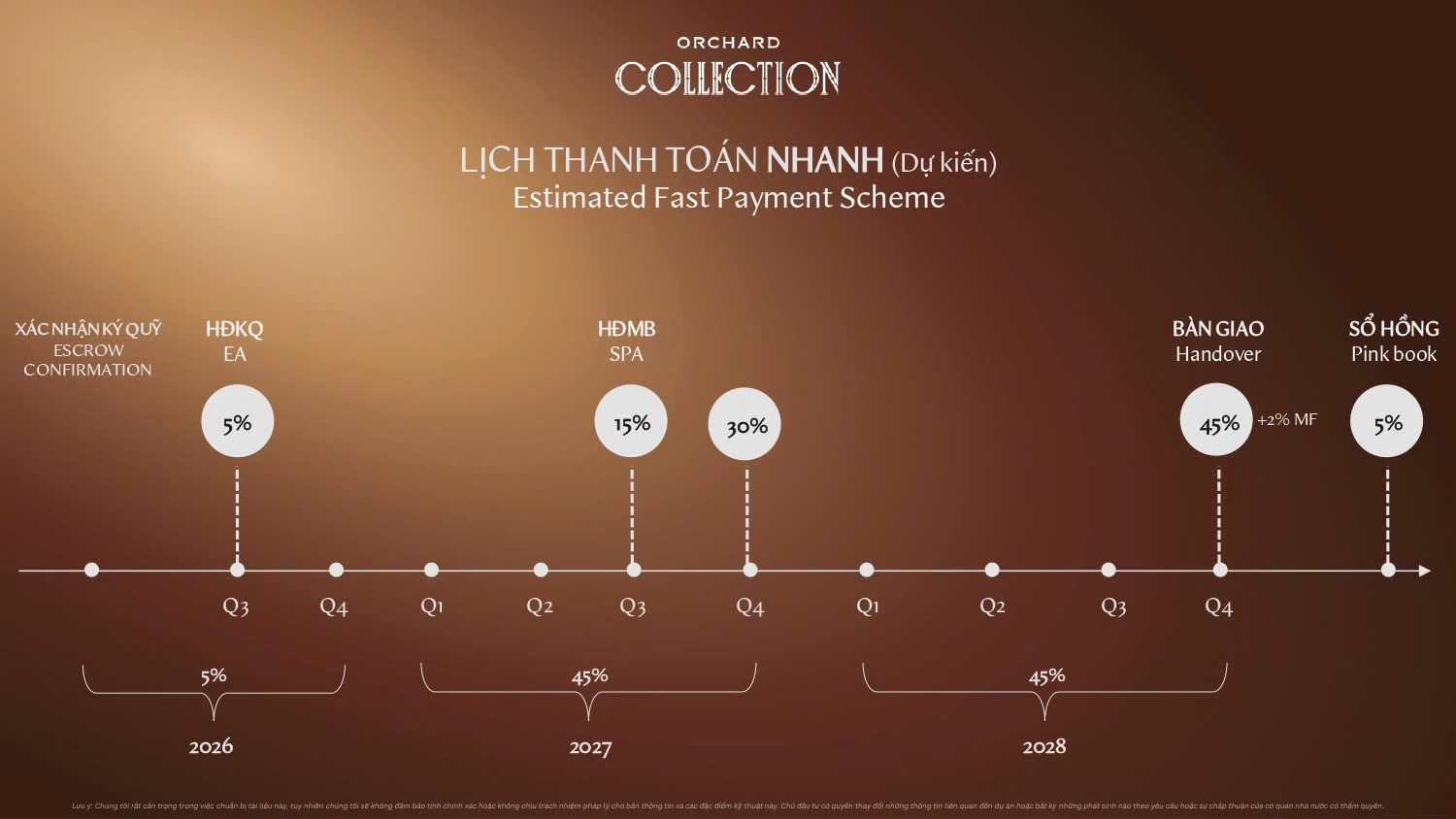 Đón sóng đầu tư: Sở hữu kiệt tác Orchard Collection với chính sách khủng 22 Lịch thanh toán nhanh