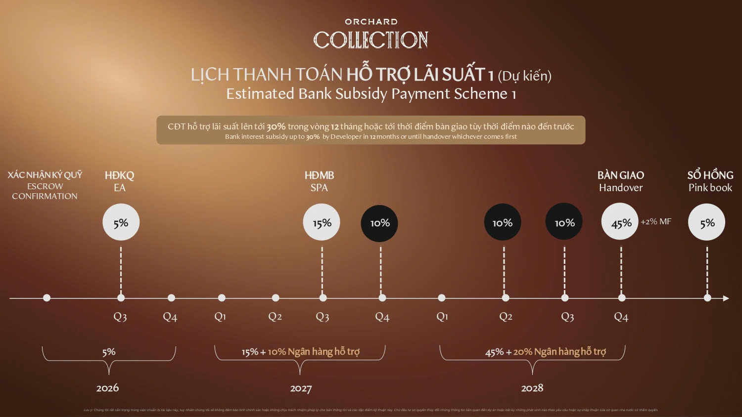 Đón sóng đầu tư: Sở hữu kiệt tác Orchard Collection với chính sách khủng 23 Lịch thanh toán Hỗ trợ lãi suất 1