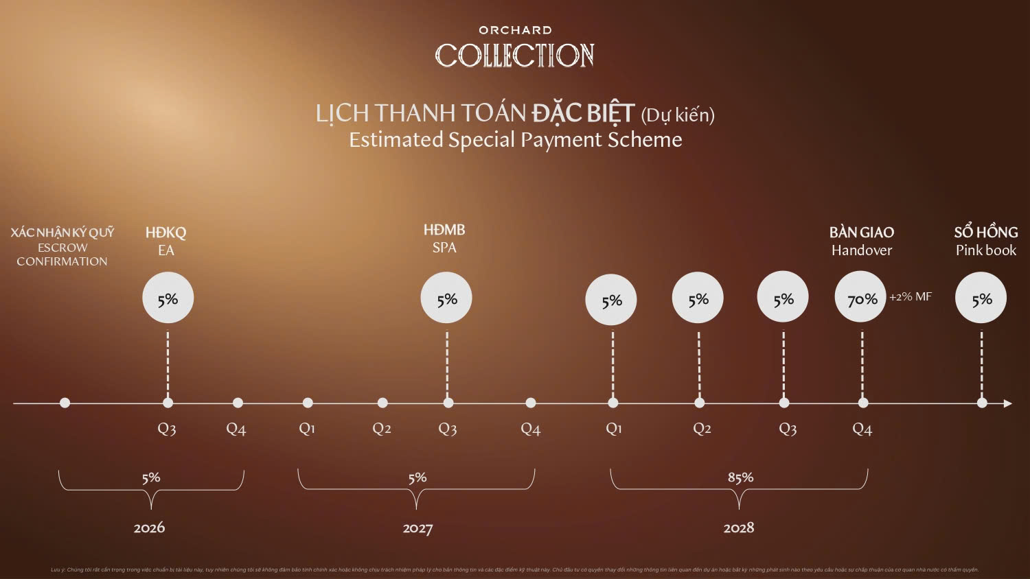 Đón sóng đầu tư: Sở hữu kiệt tác Orchard Collection với chính sách khủng 25 Lịch thanh toán đặc biệt