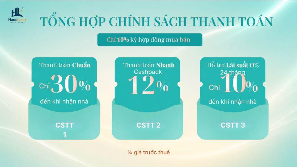 Chính sách thanh toán Gladia Heights: Cú hích tài chính tại tâm điểm Khu Đông 2 Chính sách thanh toán Gladia Heights