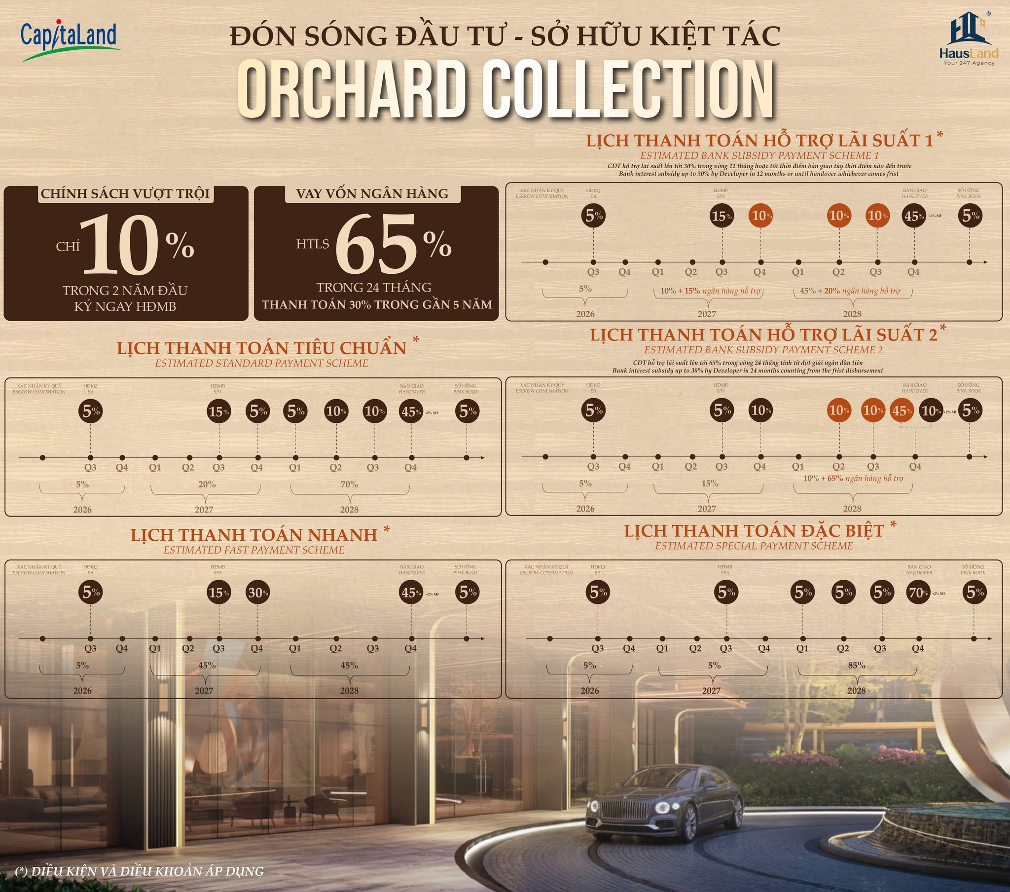 Khám phá 5 giá trị tạo nên sức hút Orchard Collection – Tuyệt tác cuối cùng tại đô thị Sycamore 11 Chính sách thanh toán Orchard Collection
