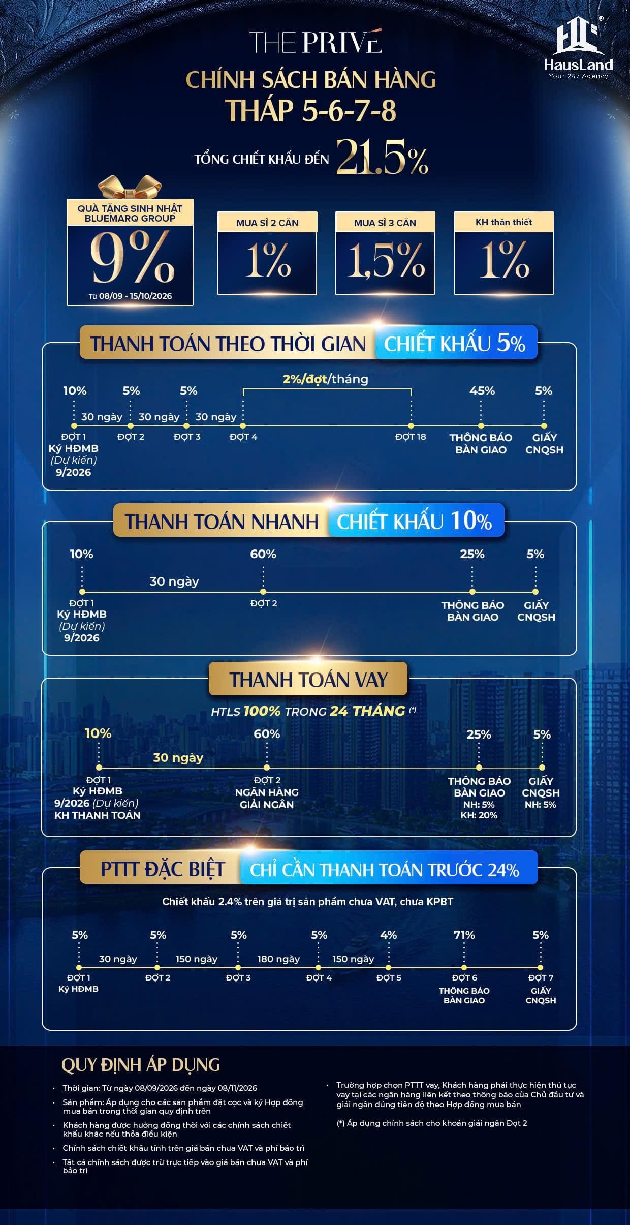 Chính sách thanh toán The Privé - Đòn bẩy tài chính cho một vị thế mới 7 Chính sách thanh toán The Privé Phase 1