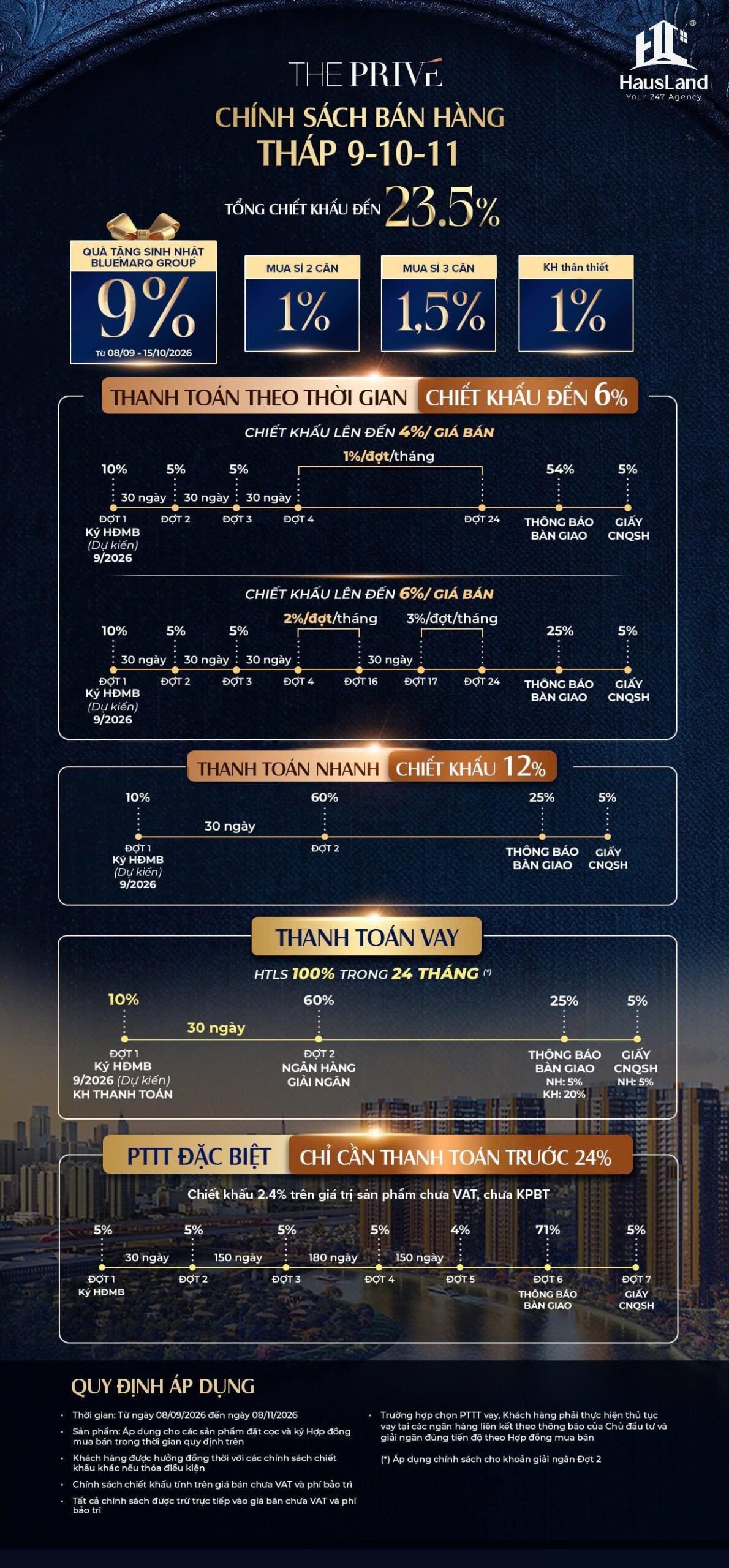 Chính sách thanh toán The Privé - Đòn bẩy tài chính cho một vị thế mới 8 Chính sách thanh toán The Privé Phase 2