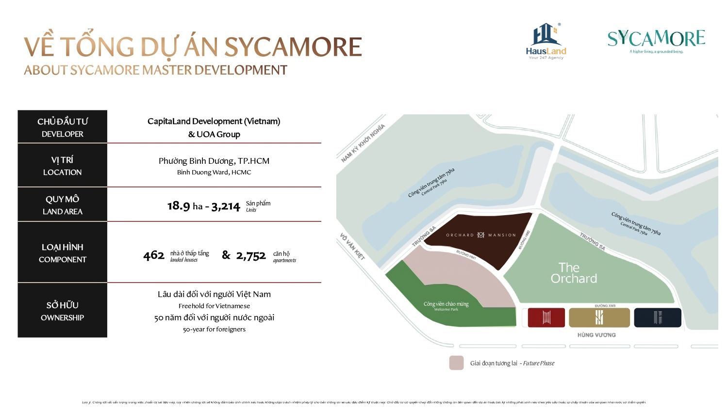 Sycamore Bình Dương – Khu phức hợp compound đầu tiên của CapitaLand tại Việt Nam 2 Tổng quan tổng dự án Sycamore Bình Dương