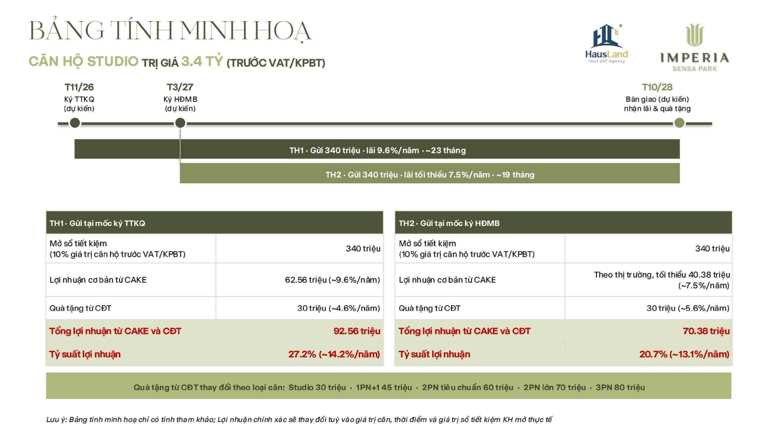 Chính sách Imperia Sensa Park "An cư – Sinh lời" | Giải pháp tài chính độc nhất tại Khu Đông 5 Bảng tính giá Studio_ Chính sách Imperia Sensa Park An cư - Sinh lời