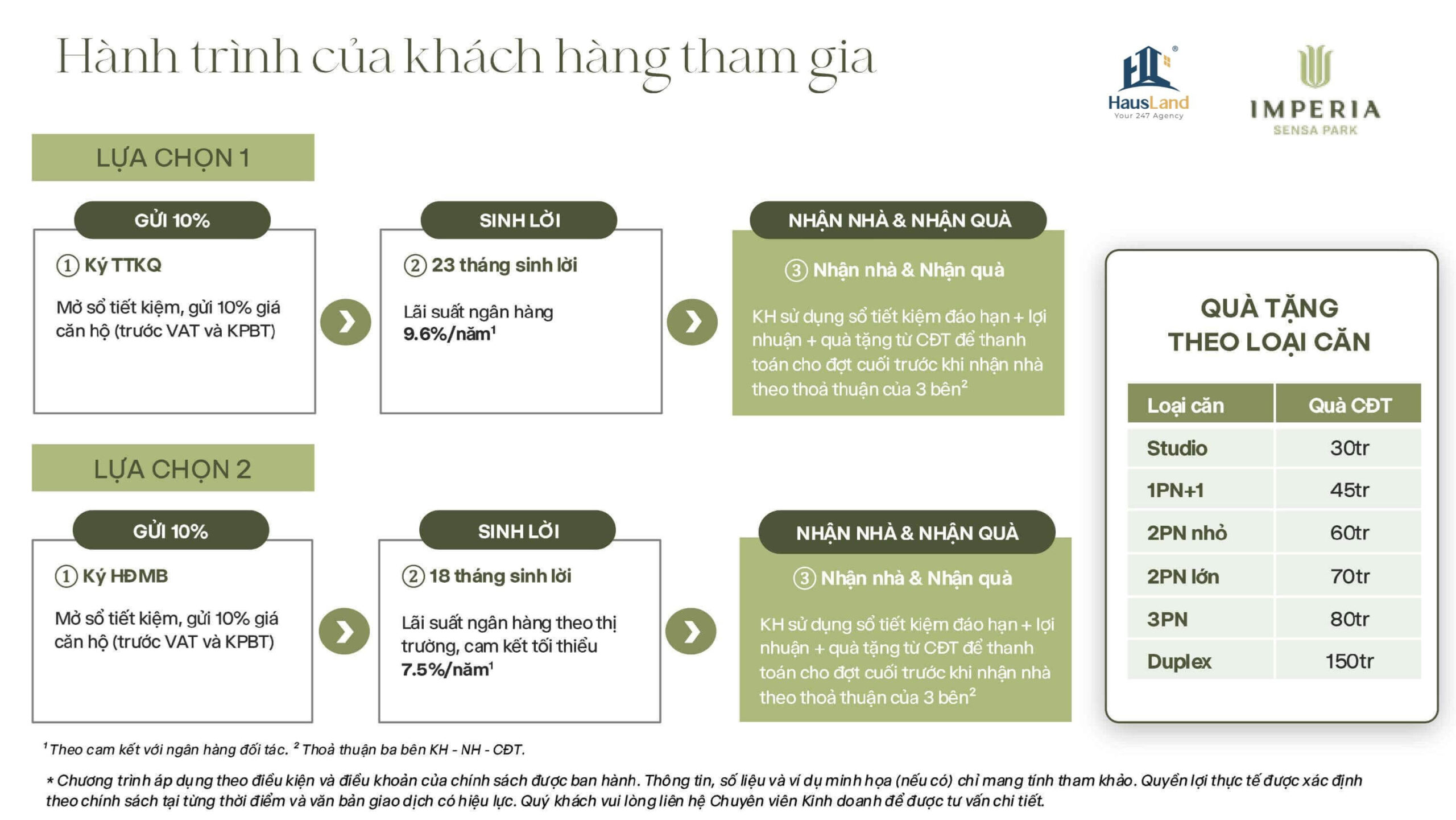Chính sách Imperia Sensa Park "An cư – Sinh lời" | Giải pháp tài chính độc nhất tại Khu Đông 4 Hai lựa chọn trong chính sách Imperia Sensa Park An cư - Sinh lời