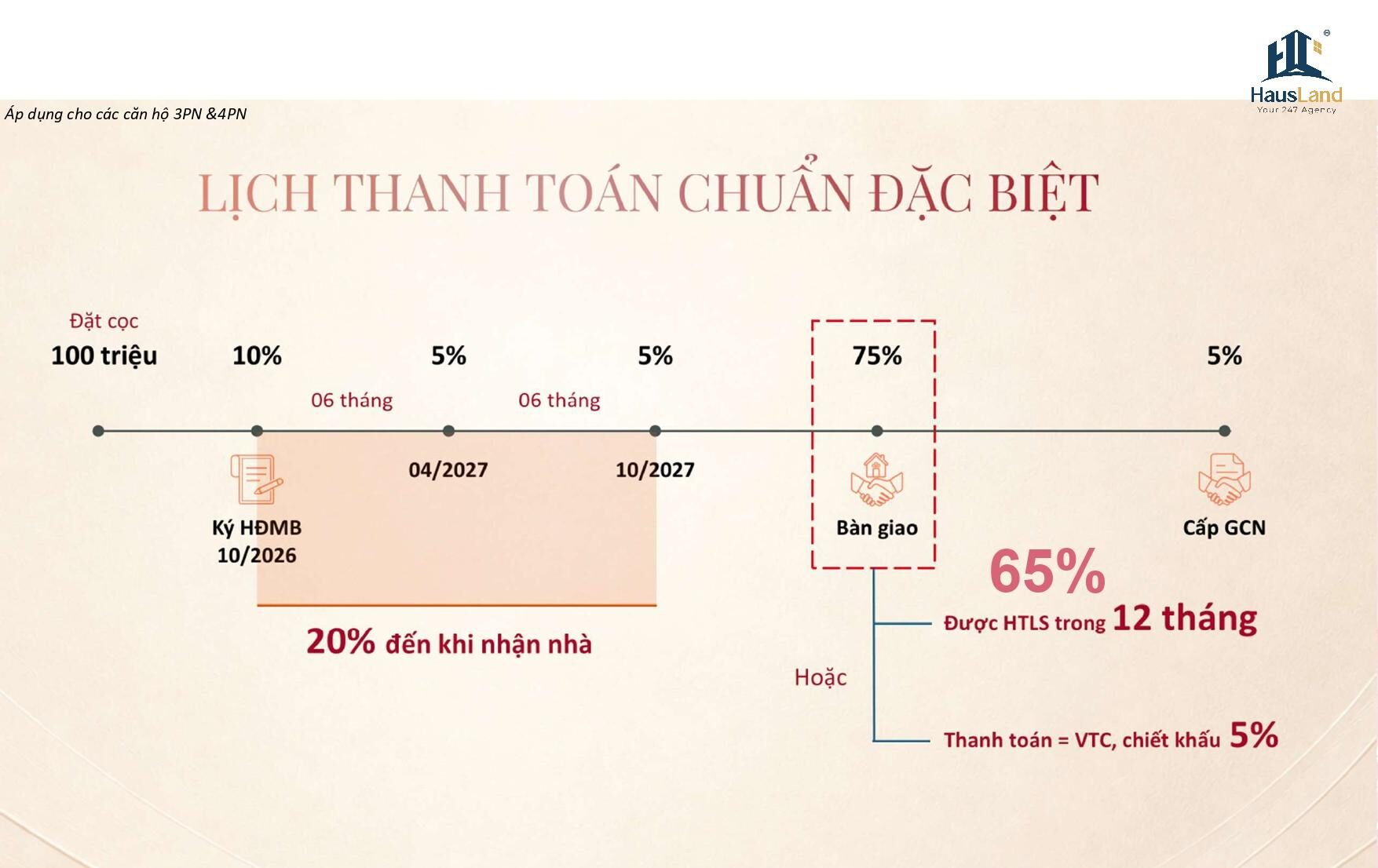 Gladia Heights chính thức triển khai giai đoạn 2 - Kiến tạo chuẩn sống tương lai 14 Phương thức thanh toán đặc biệt dành cho căn 3PN, 4PN tại Gladia Heights